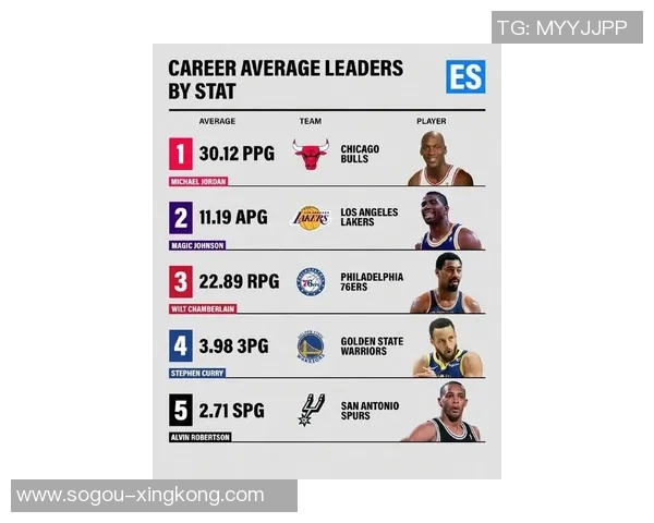 库里30岁后再创辉煌第90次得分35仅次于乔丹3次